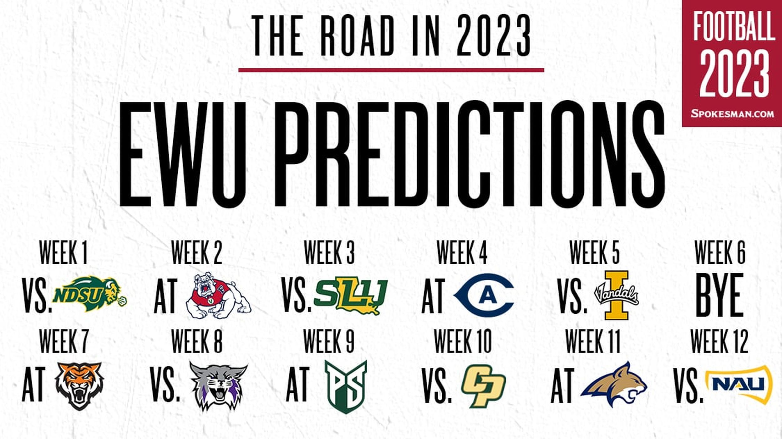 FCS Week 1 Predictions: EWU-NDSU, Austin Peay-SIU, Jackson State