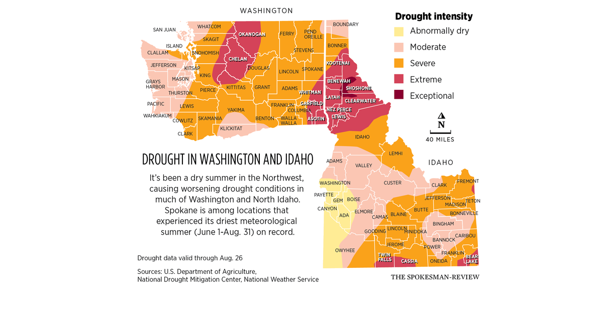 Since records exist, Spokane just ended the driest summer