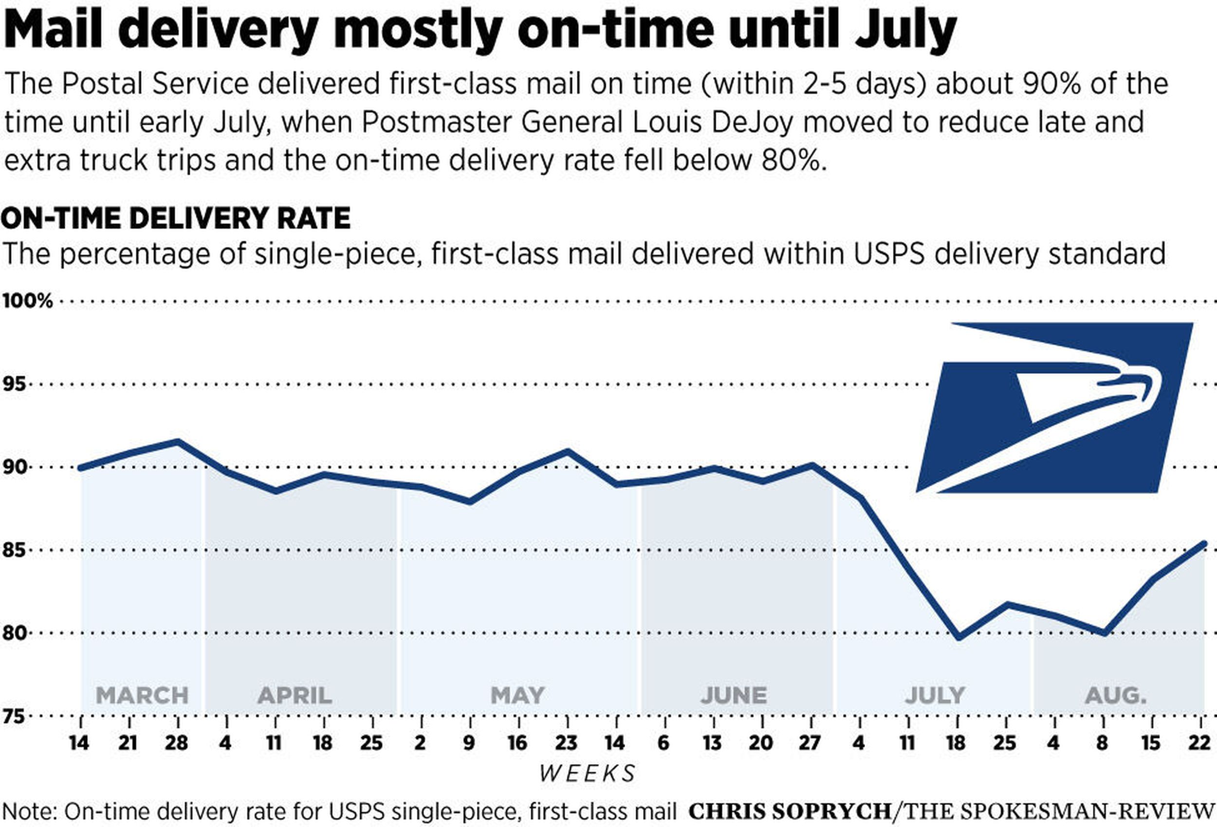 USPS Regional Facility (What They Are, How They Work + More)