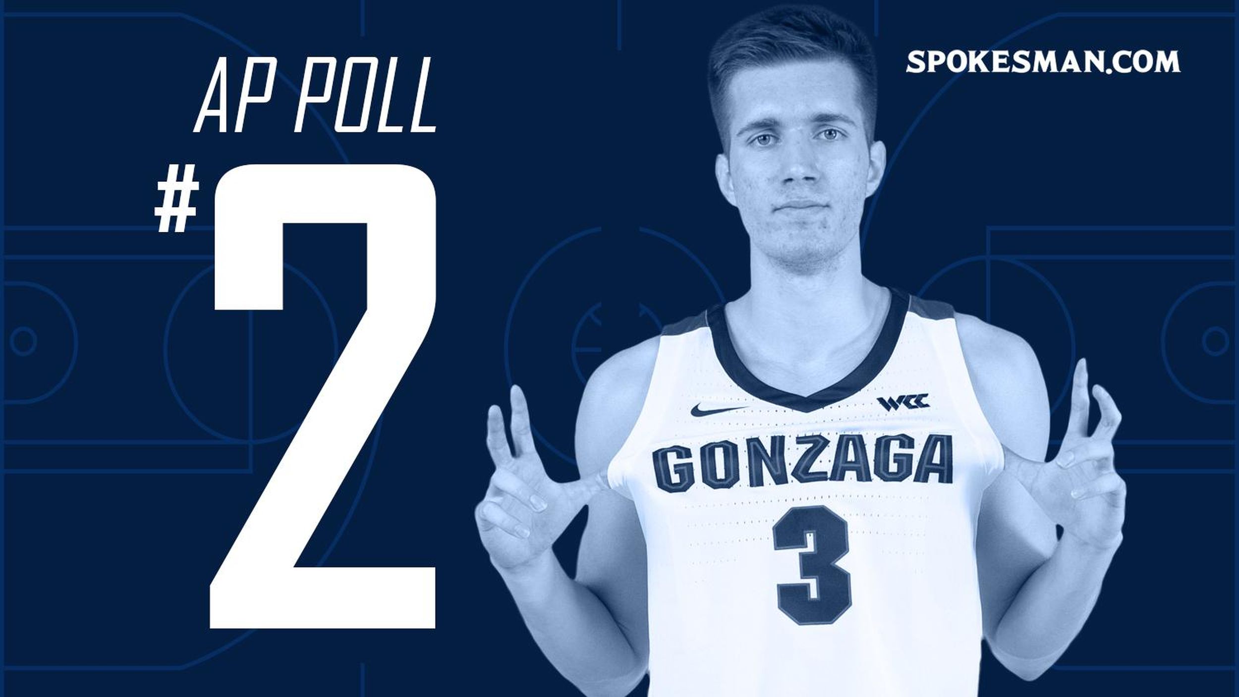 Gonzaga No. 2 in AP poll, No. 6 in NCAA’s initial NET rankings The