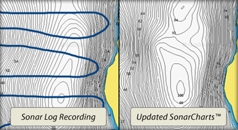 SonarChart technology integrates sonar logs shared by individual users with existing data to update maps to show the ever changing conditions of sea, lake and river bottoms.
