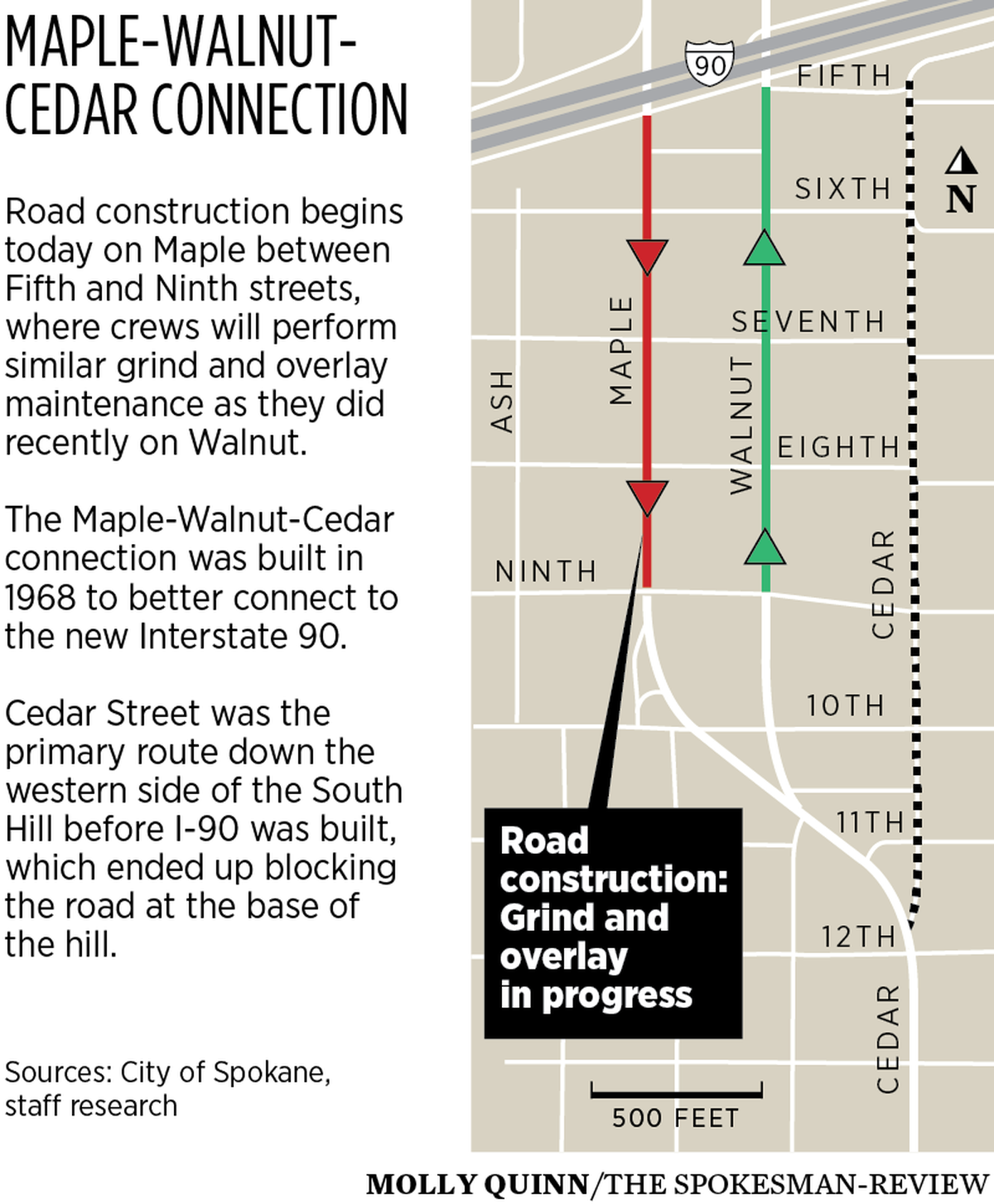 Maple Street used to be a brick road littered with rocks that were “the grief of wheelman and horses.” Now it is a street that caters to the needs of commuters heading to Interstate 90, although its history is not forgotten. Recent work on Maple revealed a bit of its hidden past. (Molly Quinn / The Spokesman-Review)