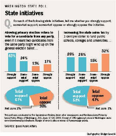 

 (The Spokesman-Review)