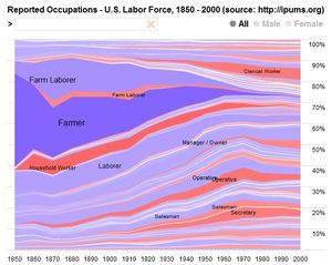 Workforce chart from flare, data visualization for the web. (flare.prefuse.org/apps/job_voyager)