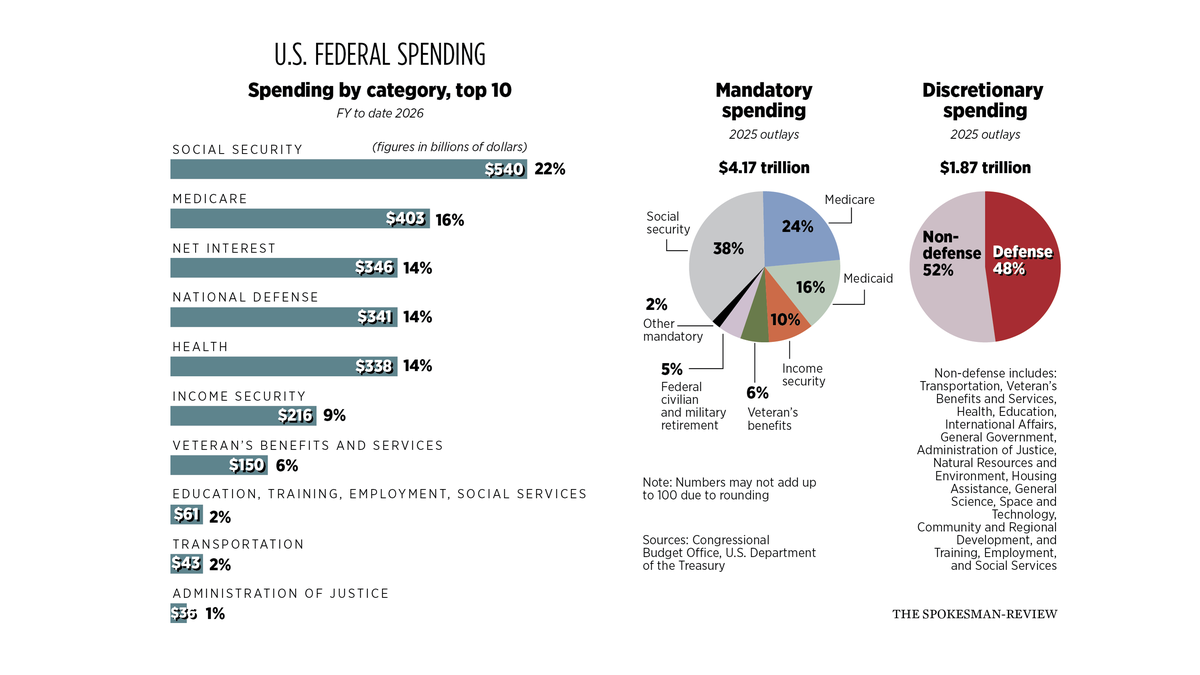 Applying for Government Debt Relief Assistance in 2026 thumbnail