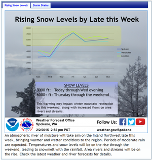 NOAA snow-level forecast for week of Feb. 3-8, 2015.