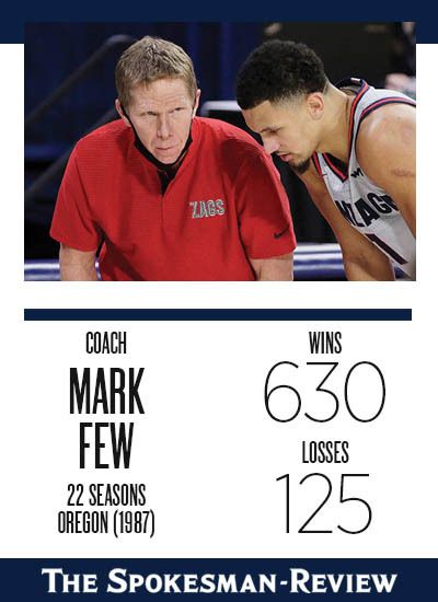 Mark Few card back