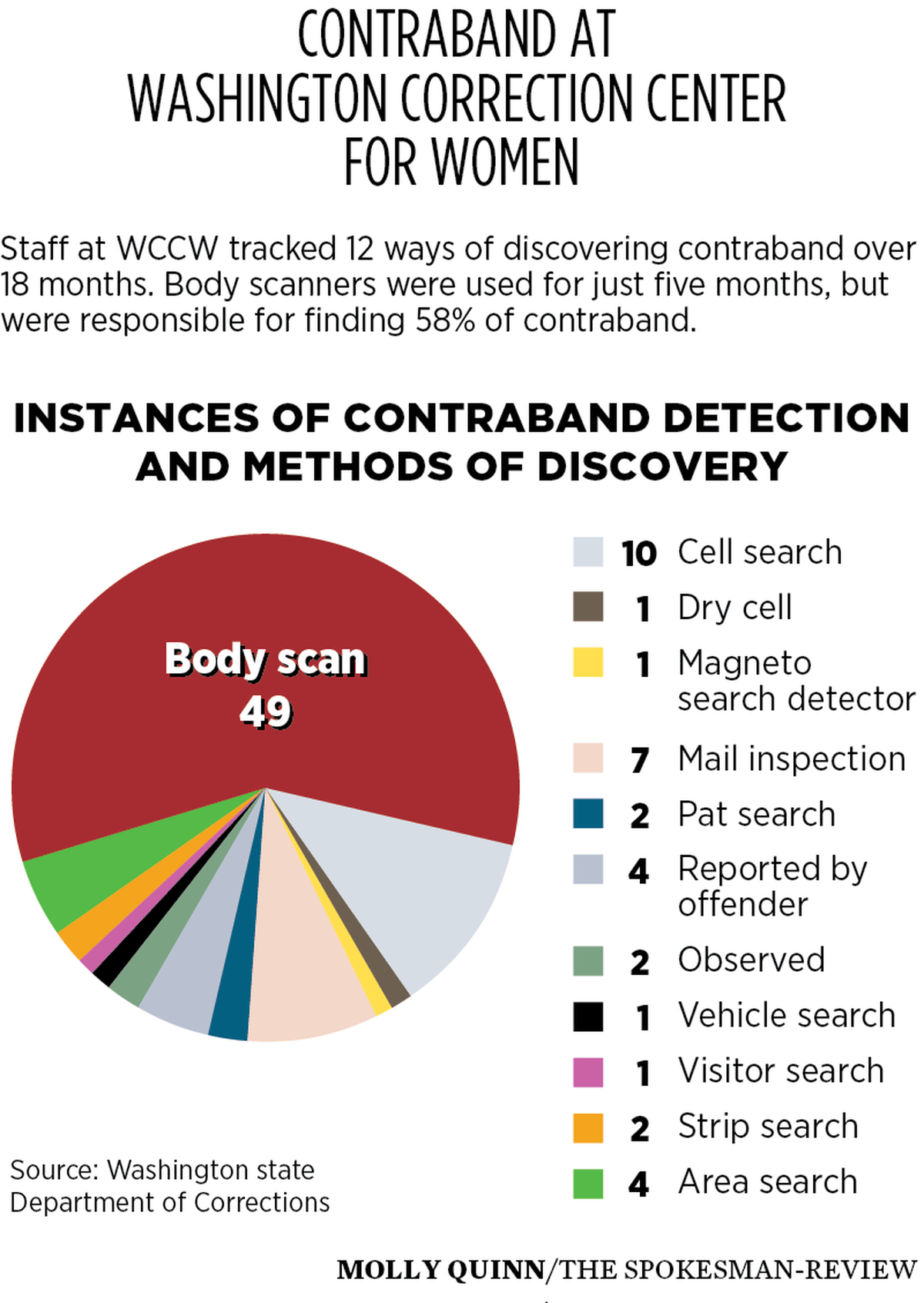 Jail uses body scanners to find contraband in arrestees