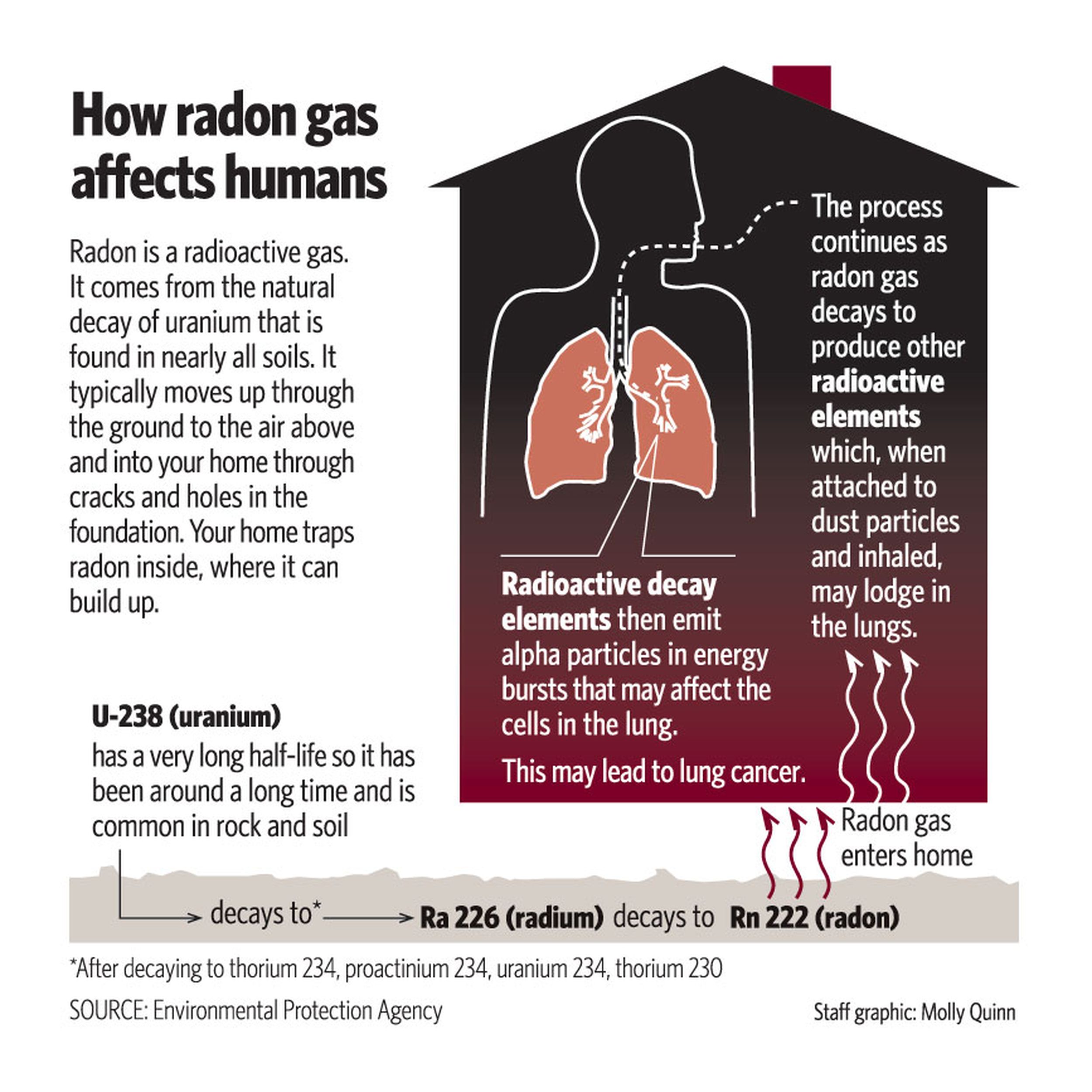 Radon Testing Company Idaho Falls Areas