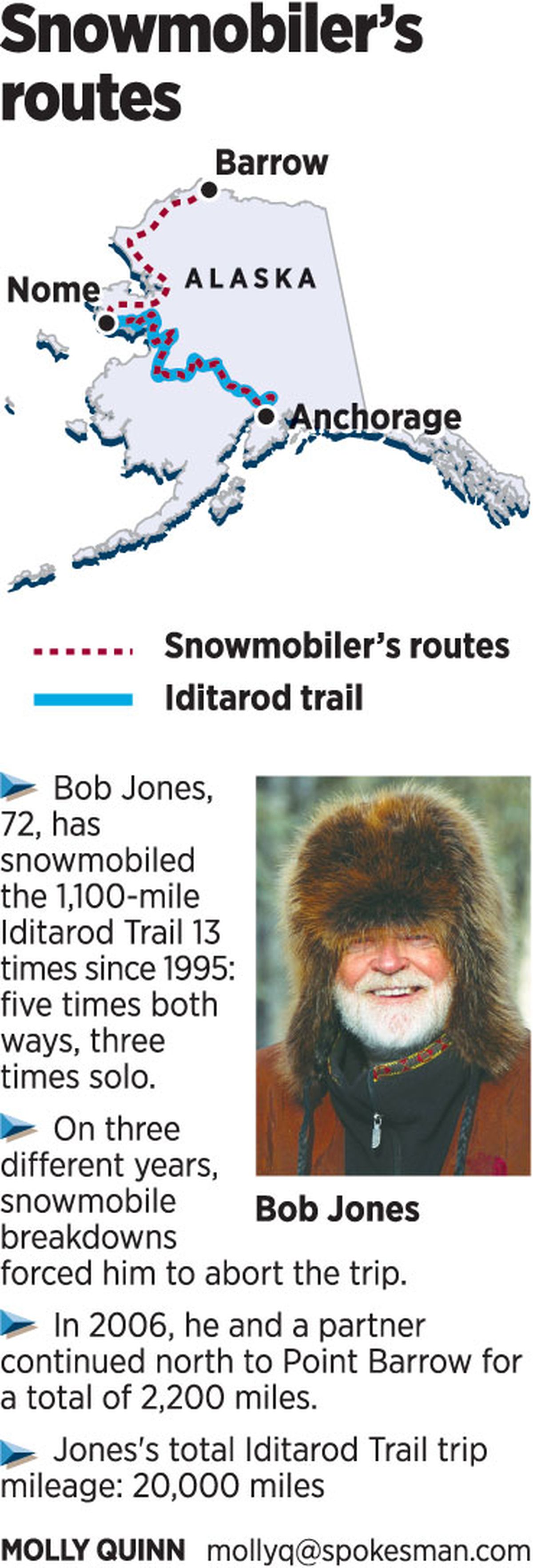 Bob Jones Iditarod Trail snowmobiling graphic