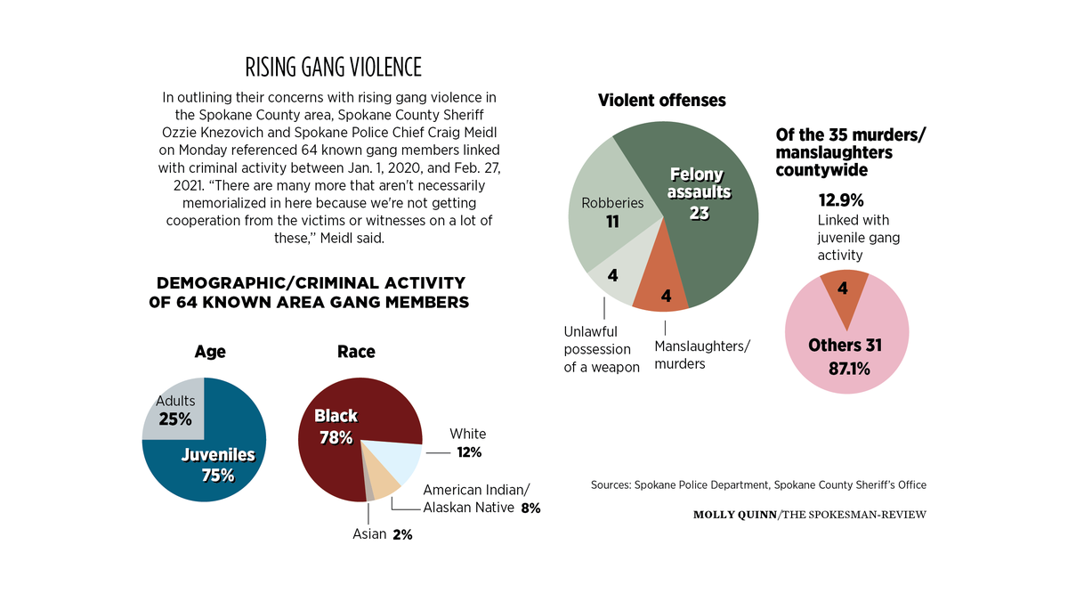 violence in the media statistics