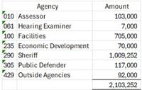 PRELIMINARY RESOLUTION 