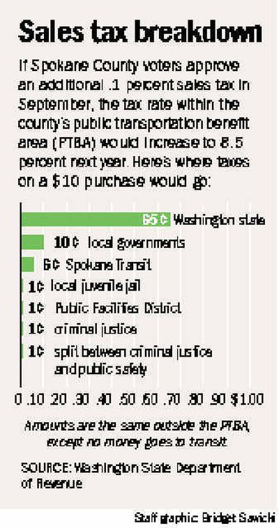 

 (The Spokesman-Review)