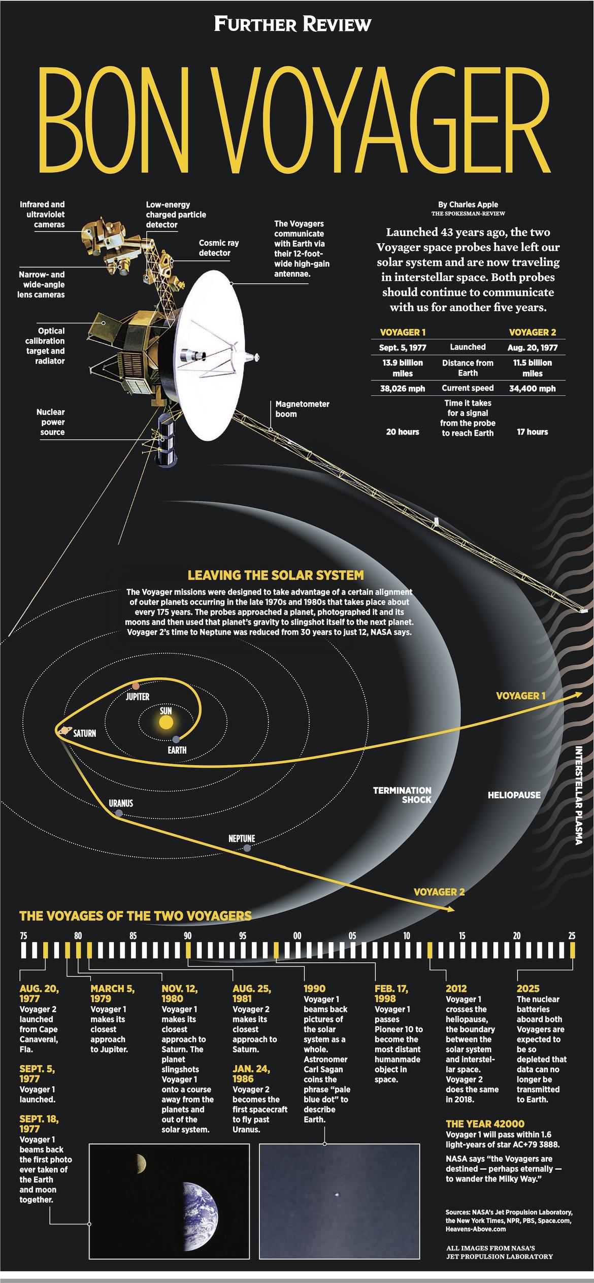 Bon Voyager: Both spacecraft have left the Solar System | The Spokesman ...