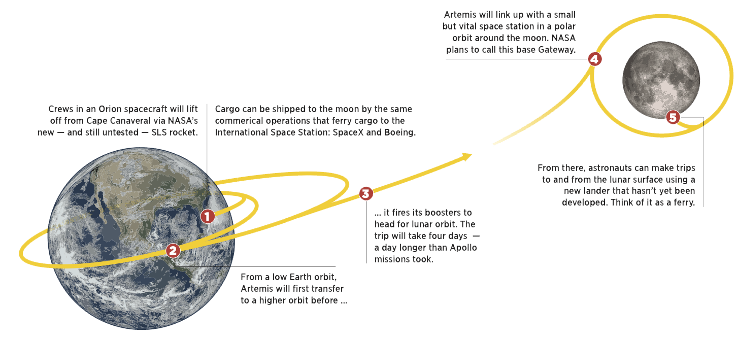 NASA Plans Return to the Moon | The Spokesman-Review