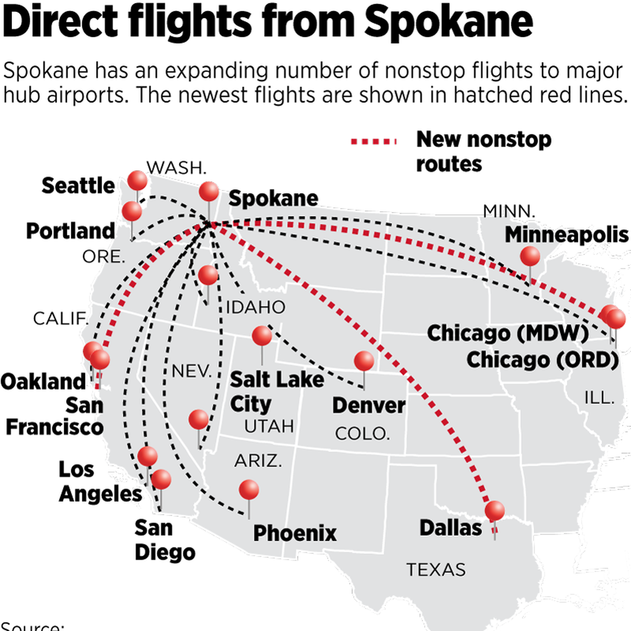 Direct flights from spokane 19p4