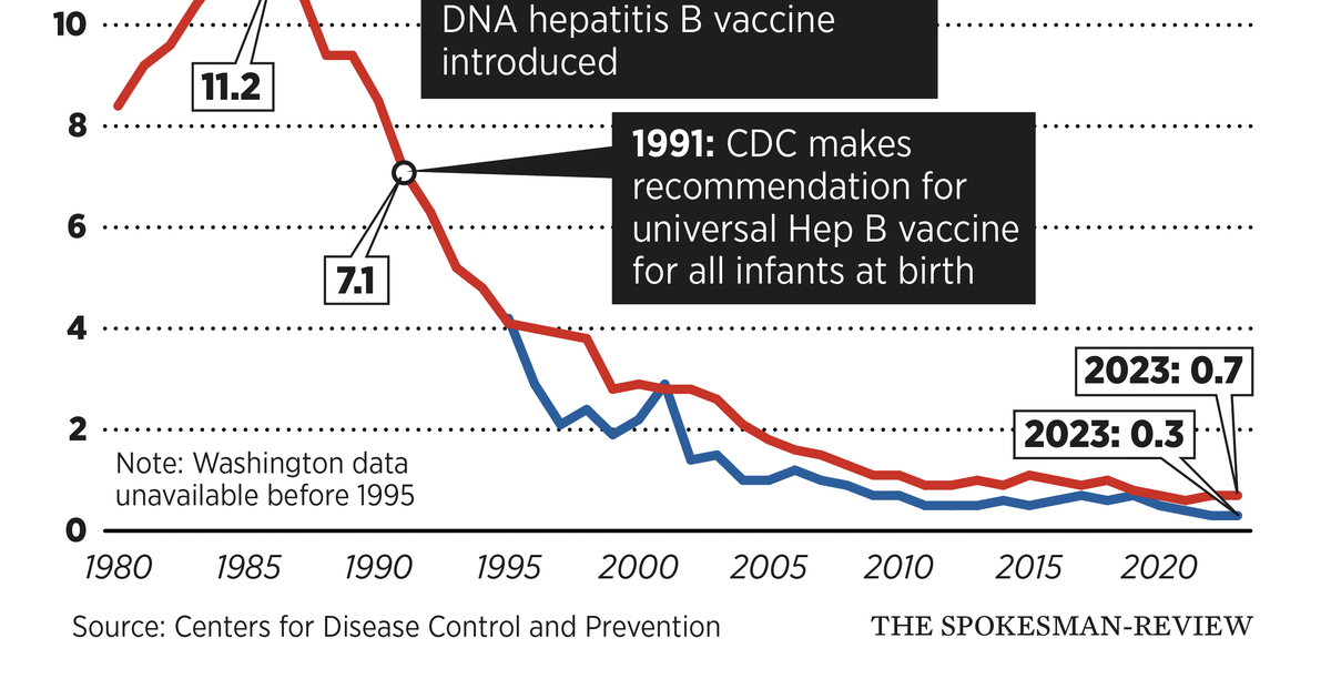 CDC委員会、B型肝炎ワクチンの出生時用量の推奨を撤回