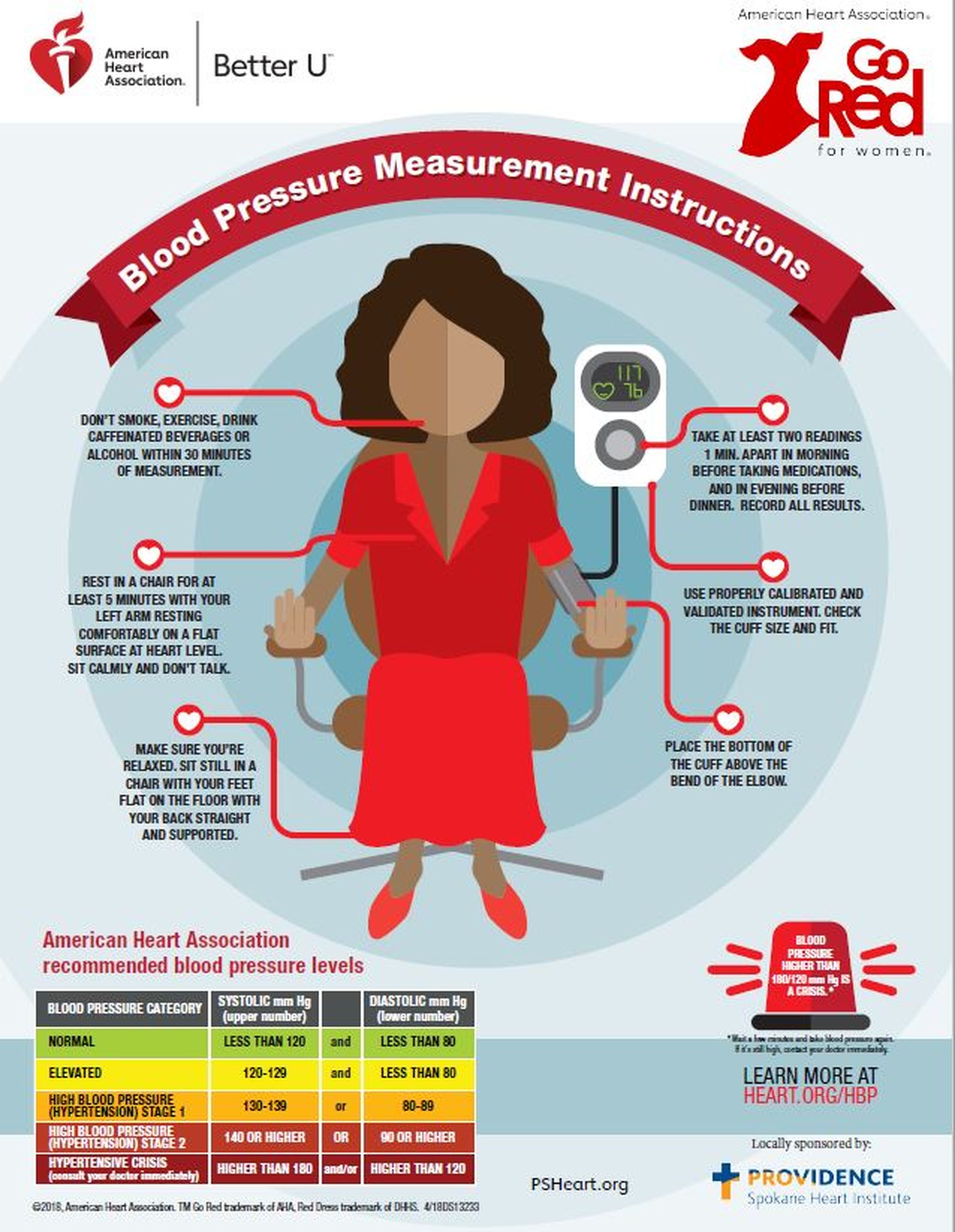 Blood Pressure Chart: Hypertension, How to Measure, and More