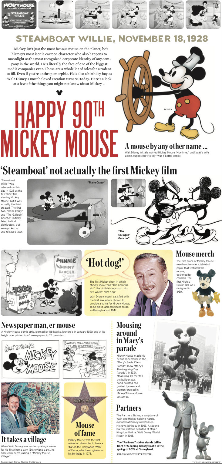 Happy 90th, Mickey Mouse