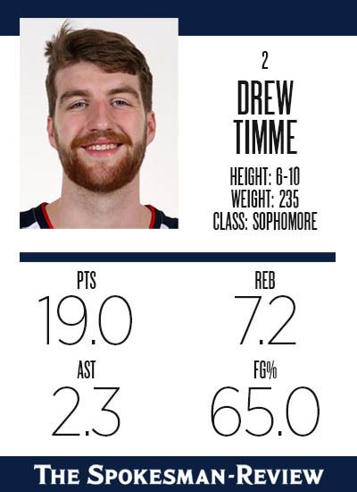 Drew Timme card back