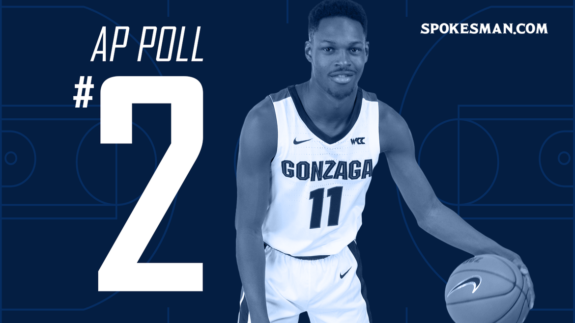 Gonzaga remains second in AP poll behind Kansas The SpokesmanReview