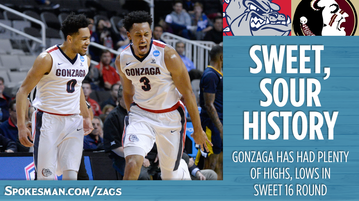 A look back at Gonzaga’s history in the Sweet 16 of the NCAA Tournament