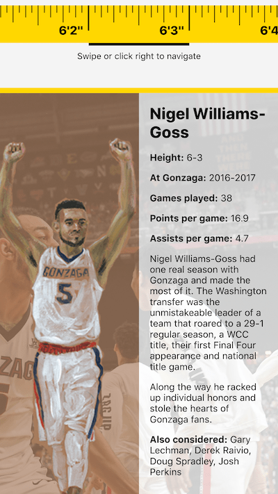 Interactive Zags height graphic