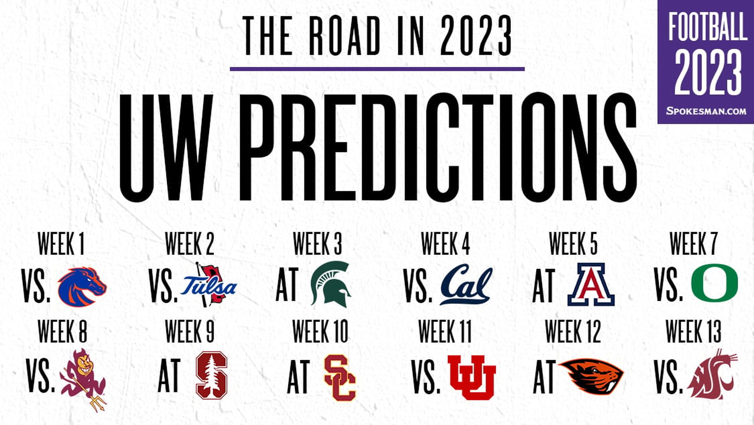 2023 Week 1 Football Predictions