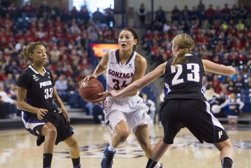 Gonzaga's Jazmine Redmon (34) drives against the University of Portland's defense during a college basketball game on Saturday, February 22, 2014, at McCarthey Athletic Center in Spokane, Wash. Gonzaga won the game 72 - 61. (Tyler Tjomsland / The Spokesman-Review)