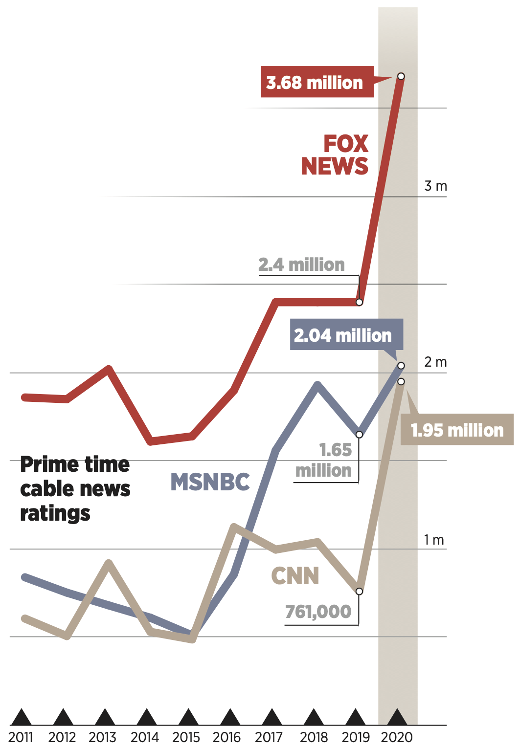 The birth of cable news The Spokesman Review