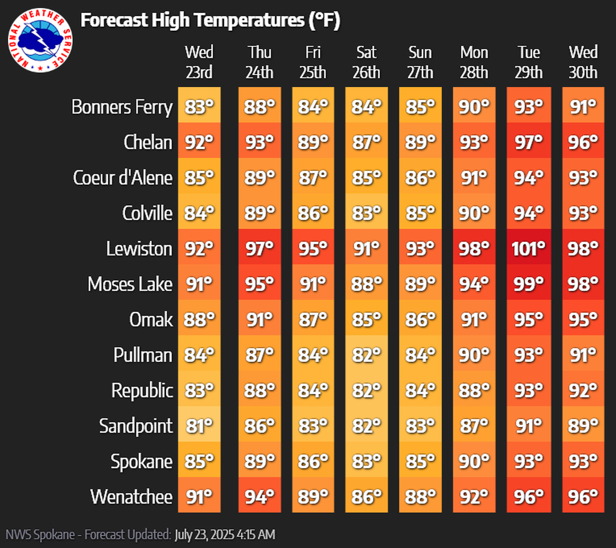  (National Weather Service )