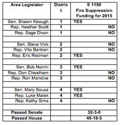 Sandy Patano of North Idaho PAC reminds us of yet another bad vote by the PAVERs (Politicians Against Virtually Everything). CLICK ON PHOTO TO ENLARGE.