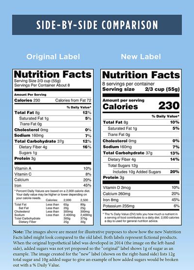 This photo provided by the Food and Drug Administration shows a side-by-side comparison of the old, left, and new food nutrition facts labels. (Food and Drug Administration / Associated Press)