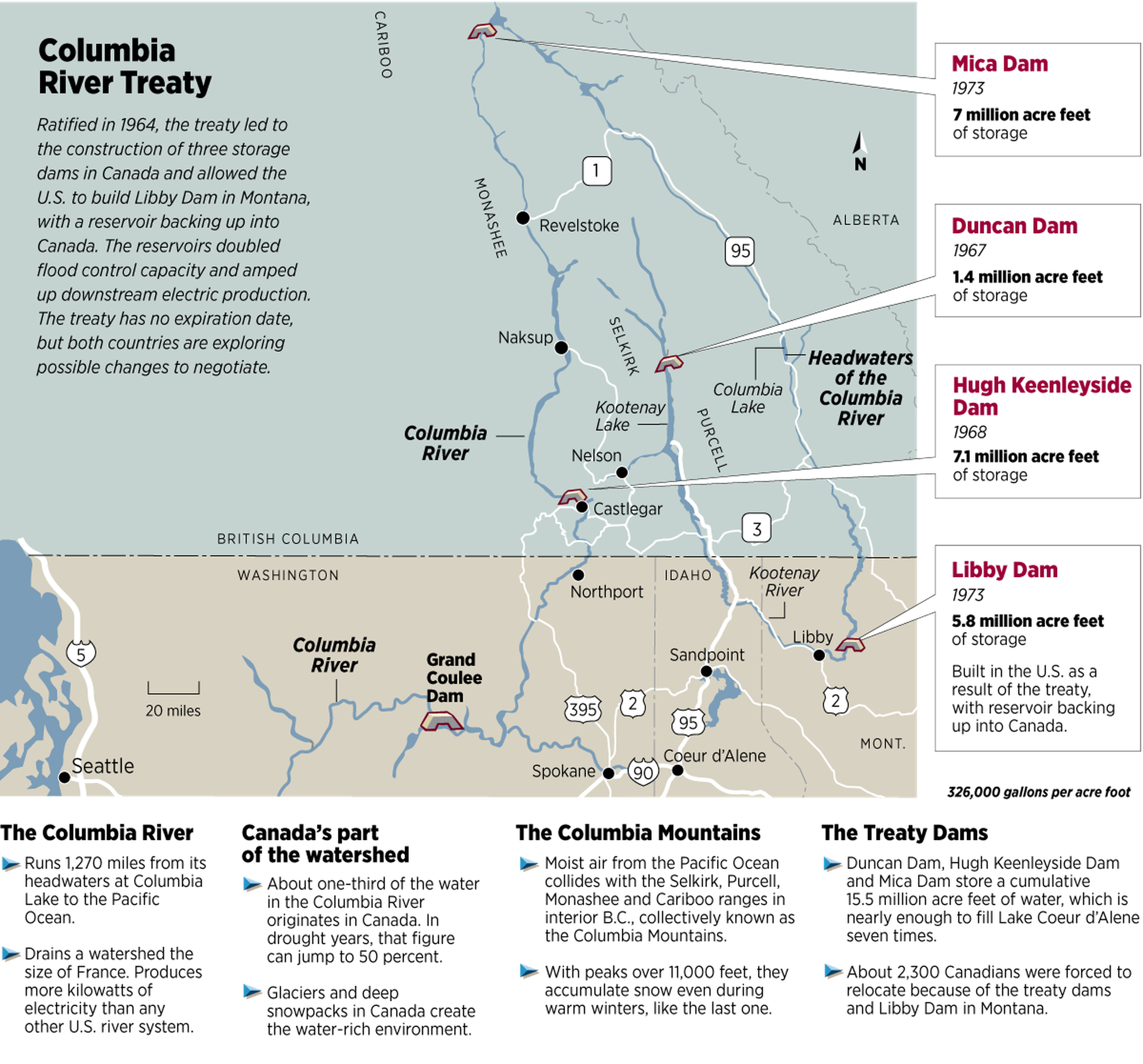 Maps  Columbia River Treaty