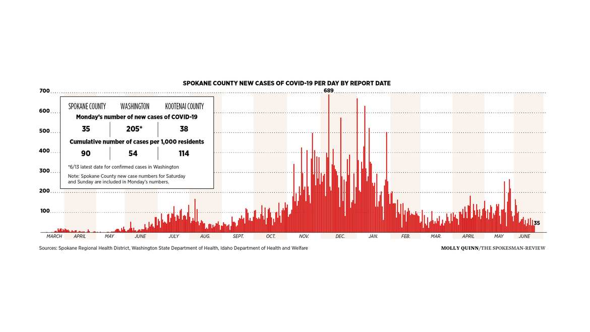 Mask mandate remains in health care settings The SpokesmanReview