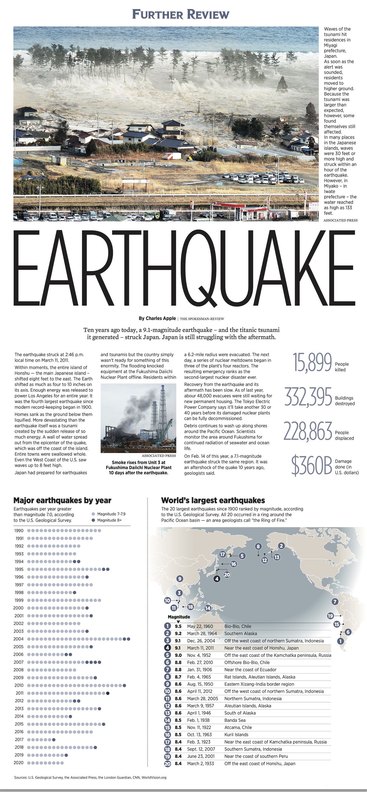 research articles about earthquakes