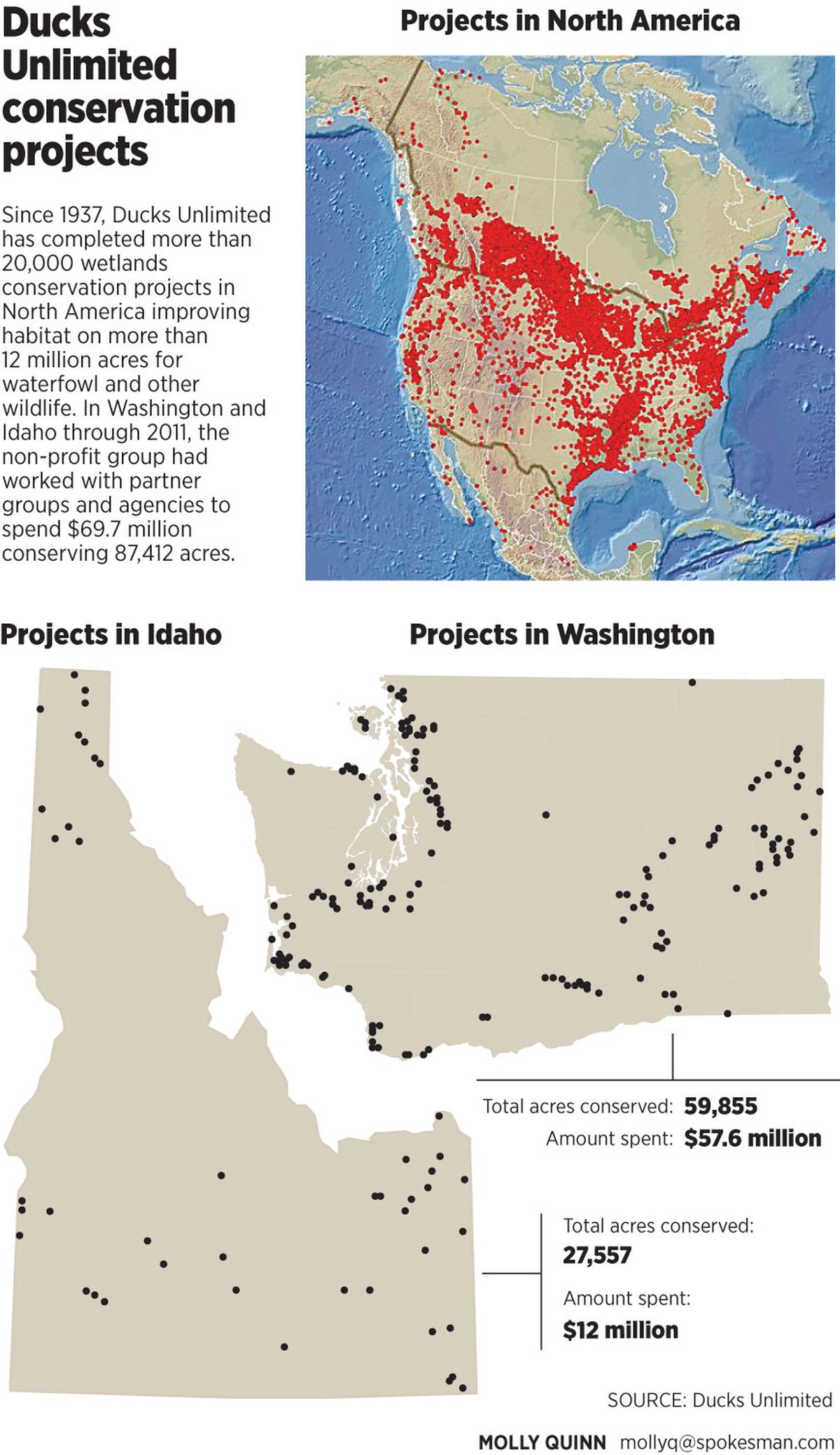 Graphic illustrates Duck Unlimited wetlands projects in Idaho, Washington and North America.