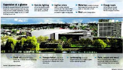 

 (The Spokesman-Review)