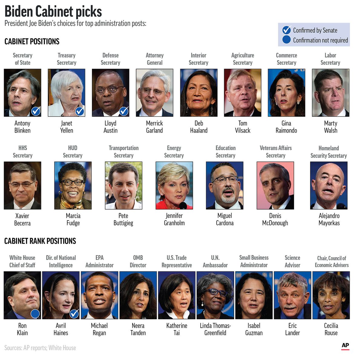 President-elect Joe Biden’s Cabinet and Cabinet-level picks.  (Kevin S. Vineys)