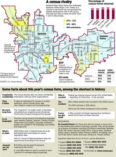 Map shows census participation rates for areas in Spokane and Spokane Valley.
