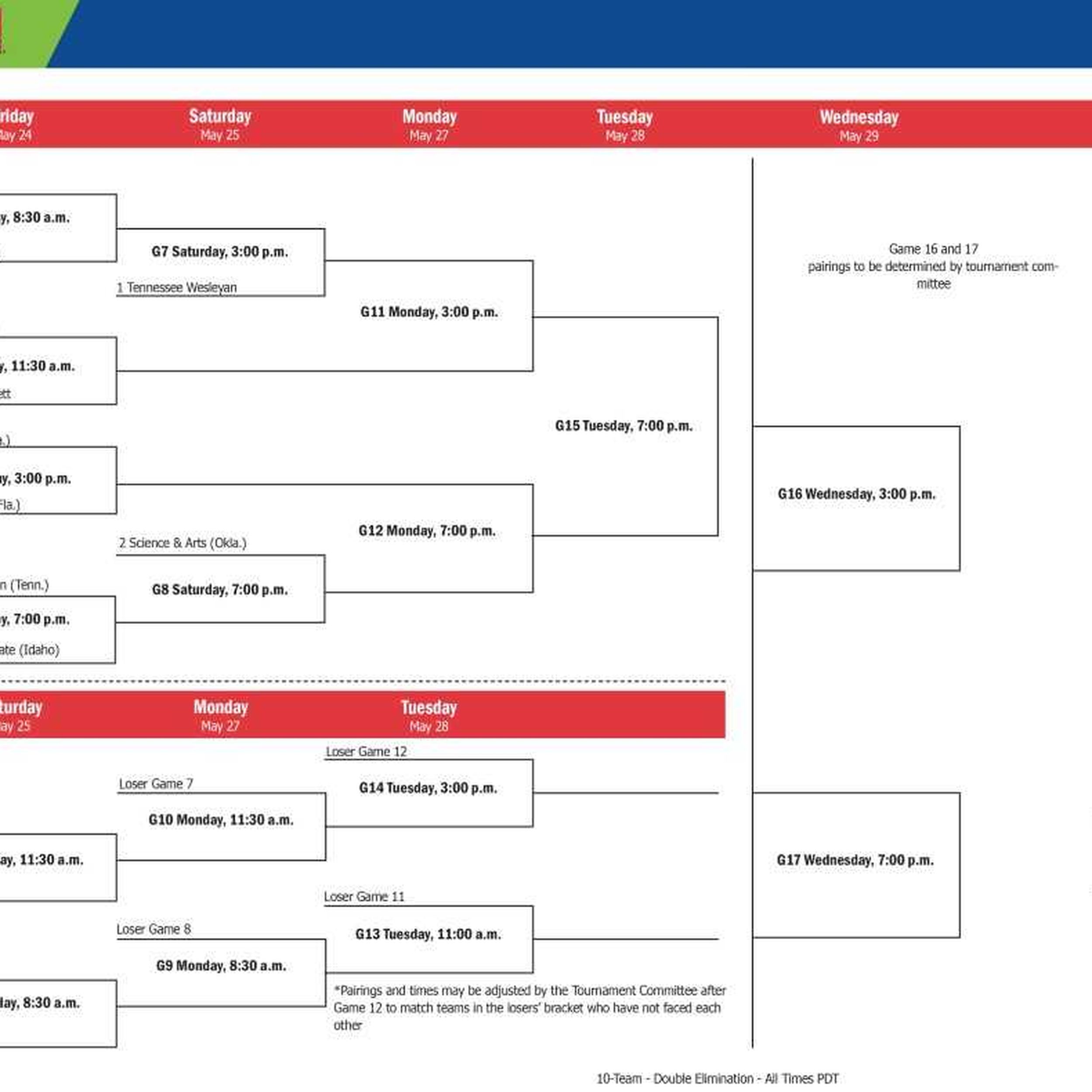 2018 NAIA World Series Bracket