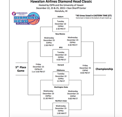 (The 2015 Diamond Head Classic bracket, courtesy of ESPN Events.)