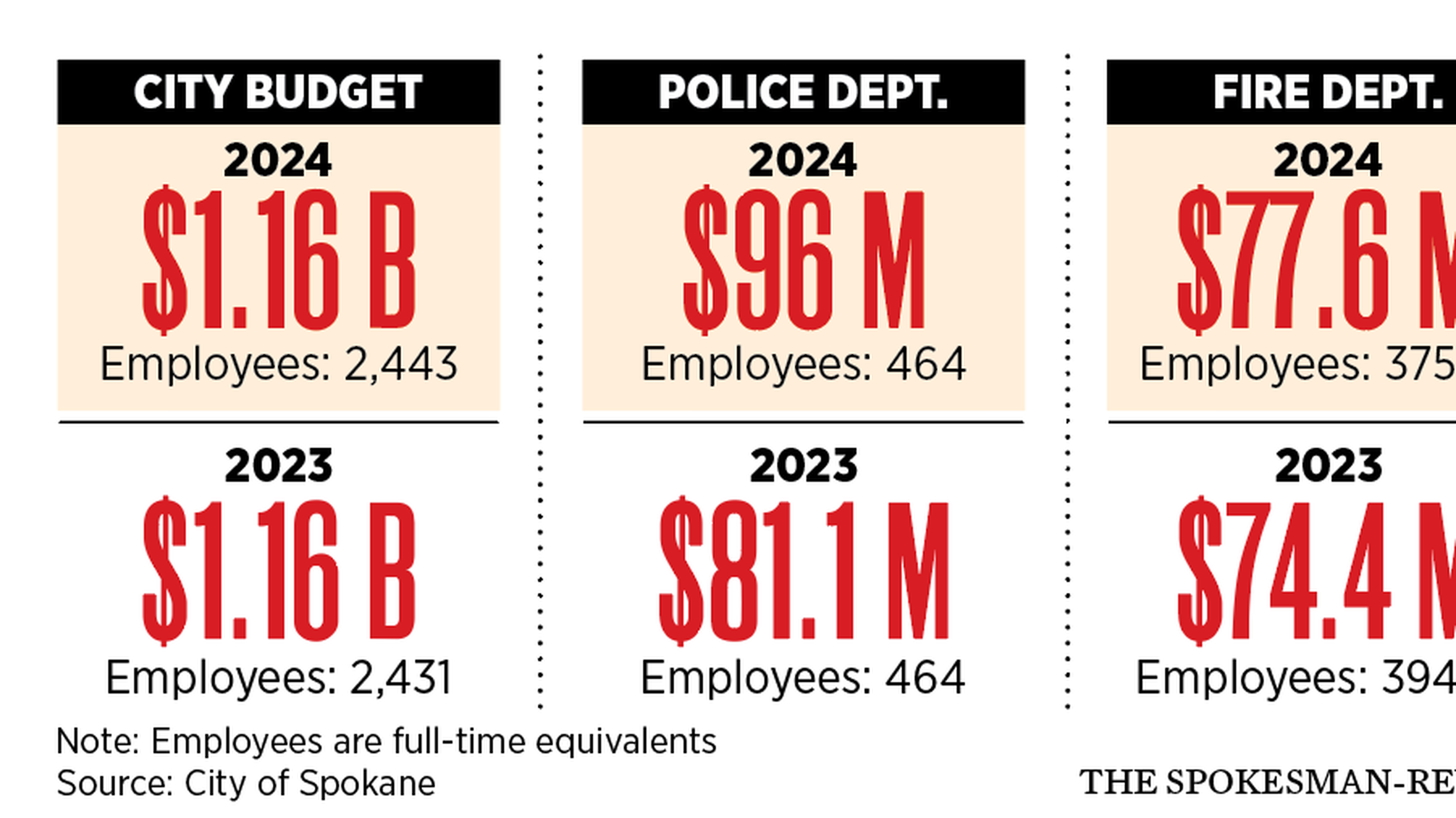 Solved 2. William Niskanen's budget-maximizing model of