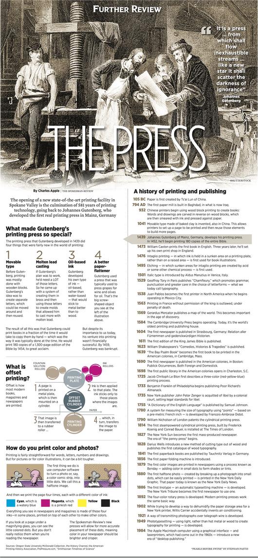 A history of the printing press | The Spokesman-Review