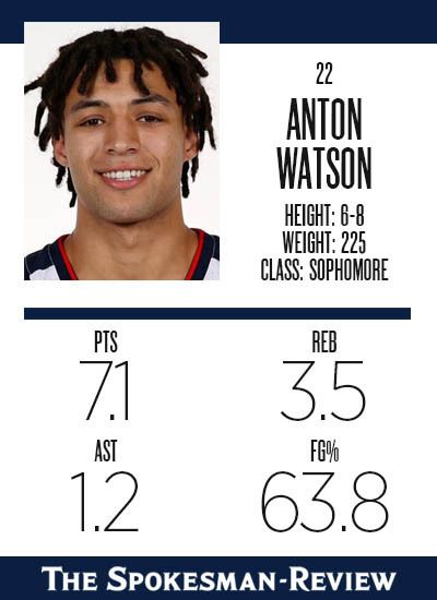 Anton Watson card back