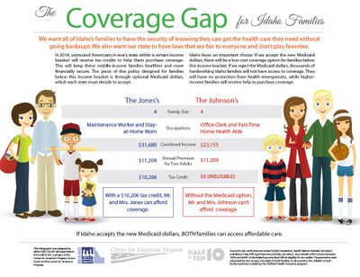 Idaho KidsCount infograpic
