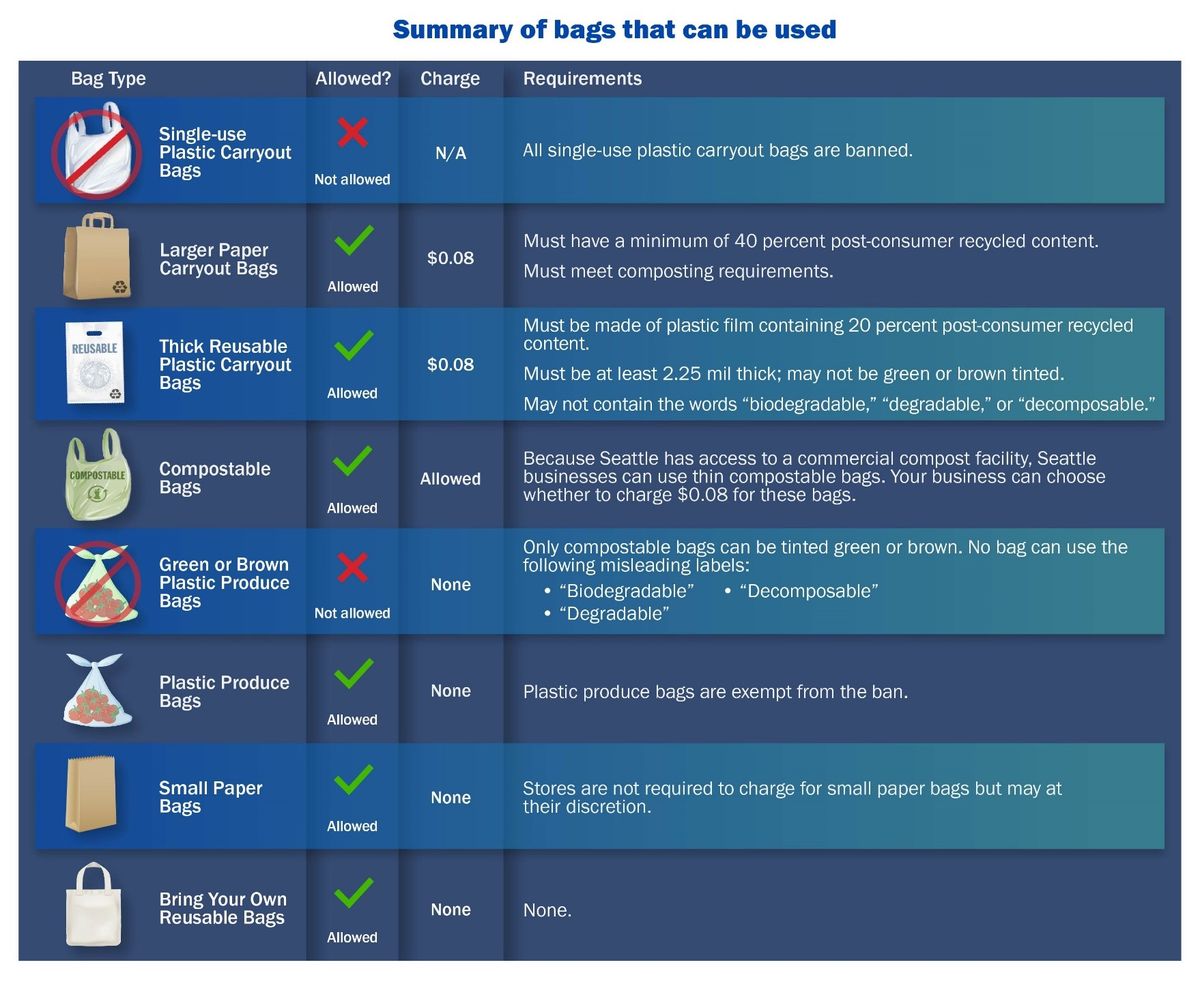  (Courtesy the Washington state Department of Ecology)