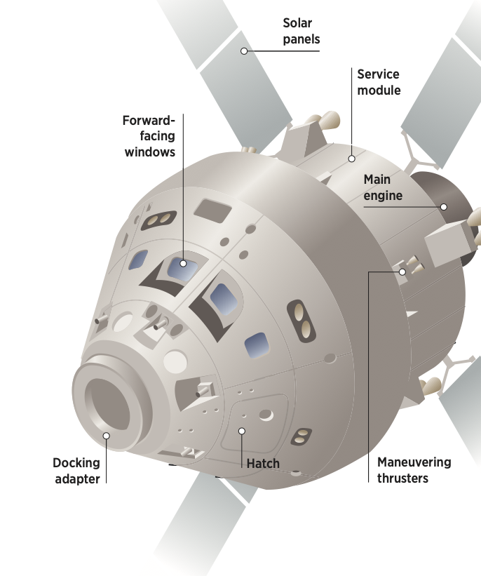 Nasa Orion Spacecraft Diagram