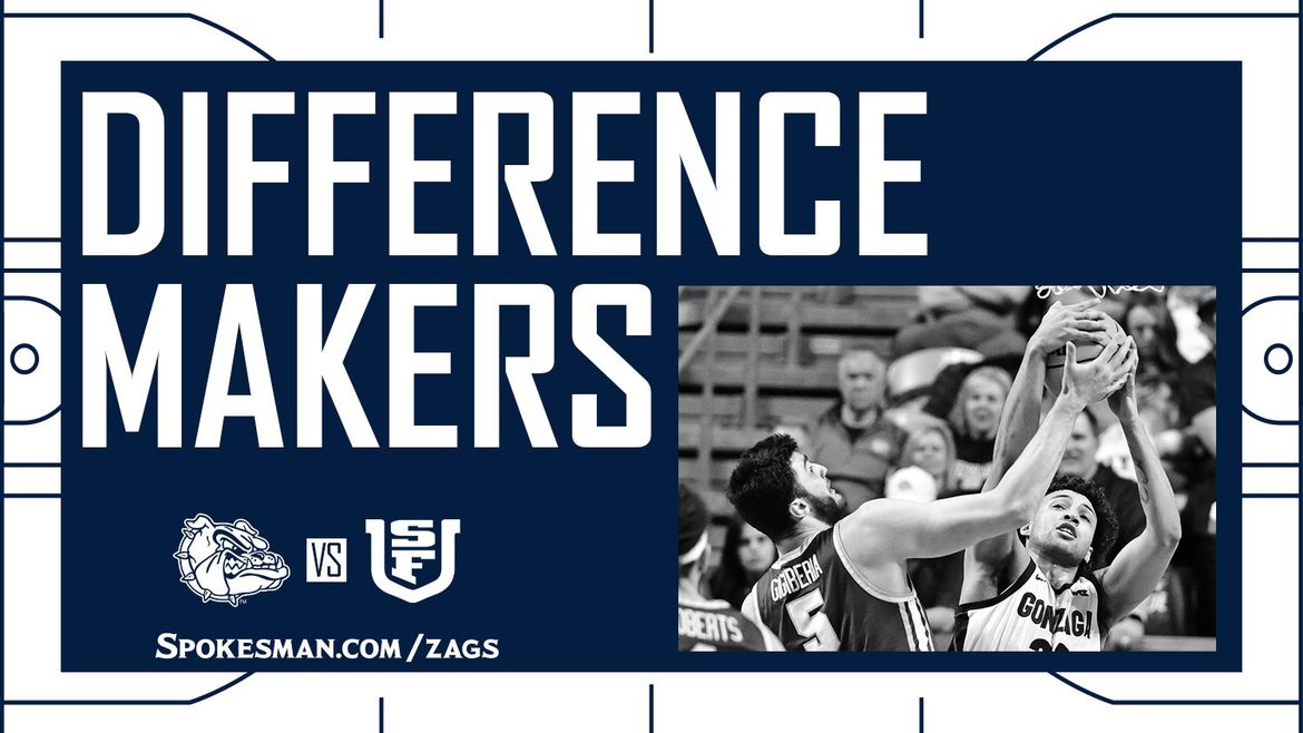 Difference Makers: Anton Watson Delivers Season-high 20 Points To Lead ...