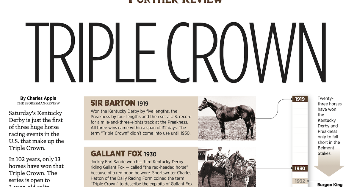 Horse racing's Triple Crown The SpokesmanReview